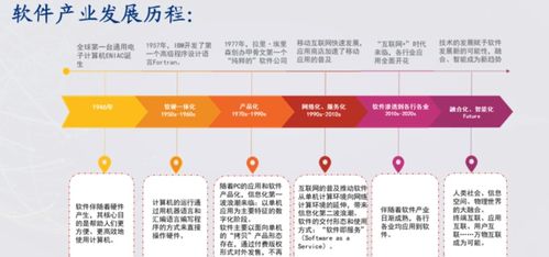 智能时代软件技术与产业发展深度解读——高级研修班软件与信息服务篇之技术推广服务探析