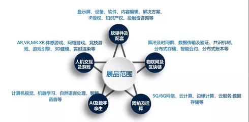 元宇宙大展超“燃”来袭 CITE新视界热力开启，软件技术推广服务引领数字未来