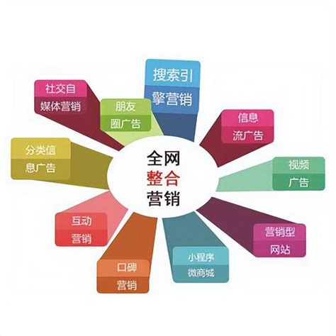 微网站营销推广费用导读_黄冈网站推广软件免费下载新更)